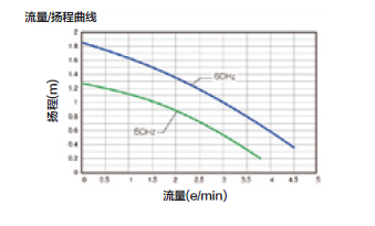 揚程曲線(xiàn)