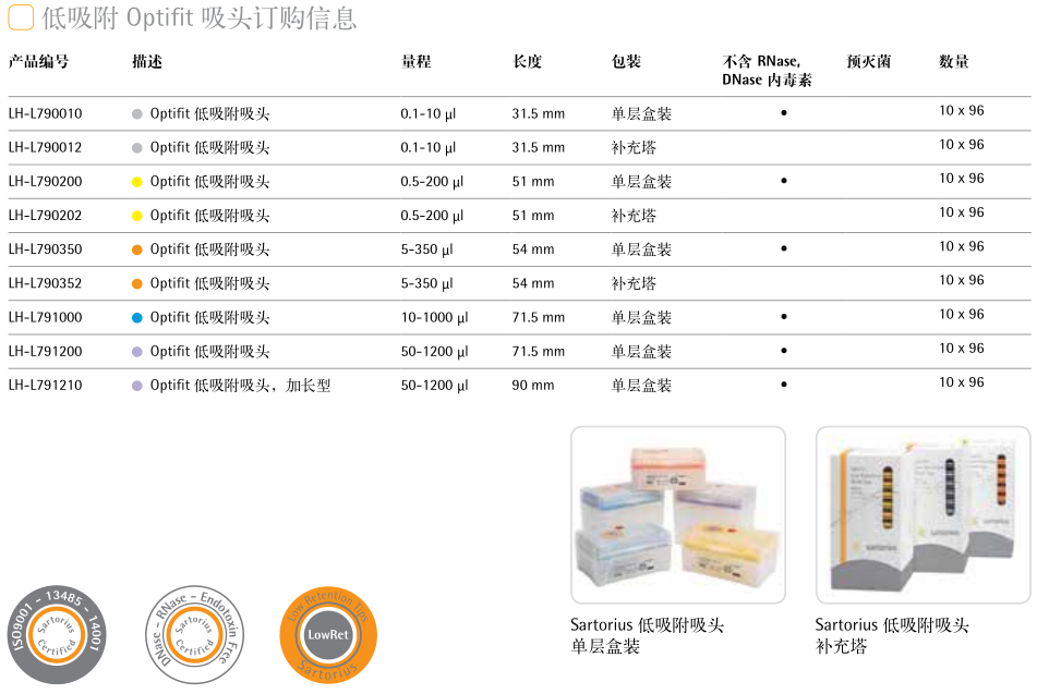 賽多利斯低吸附吸頭規格參數