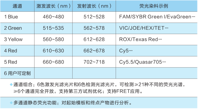 規格參數