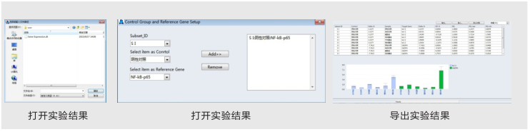 PCR儀實(shí)驗結果