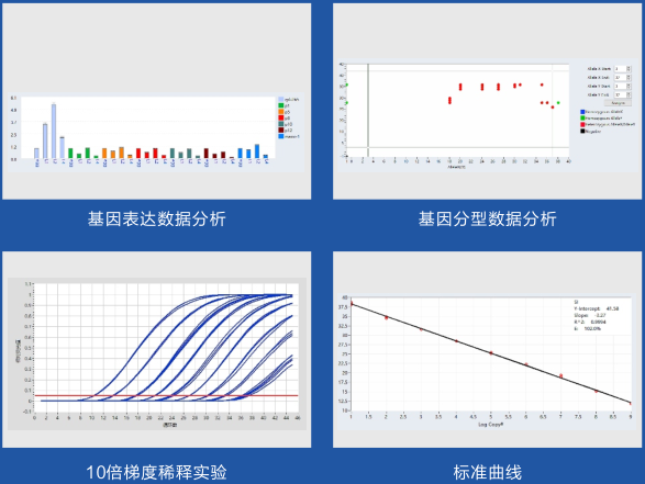 數據處理