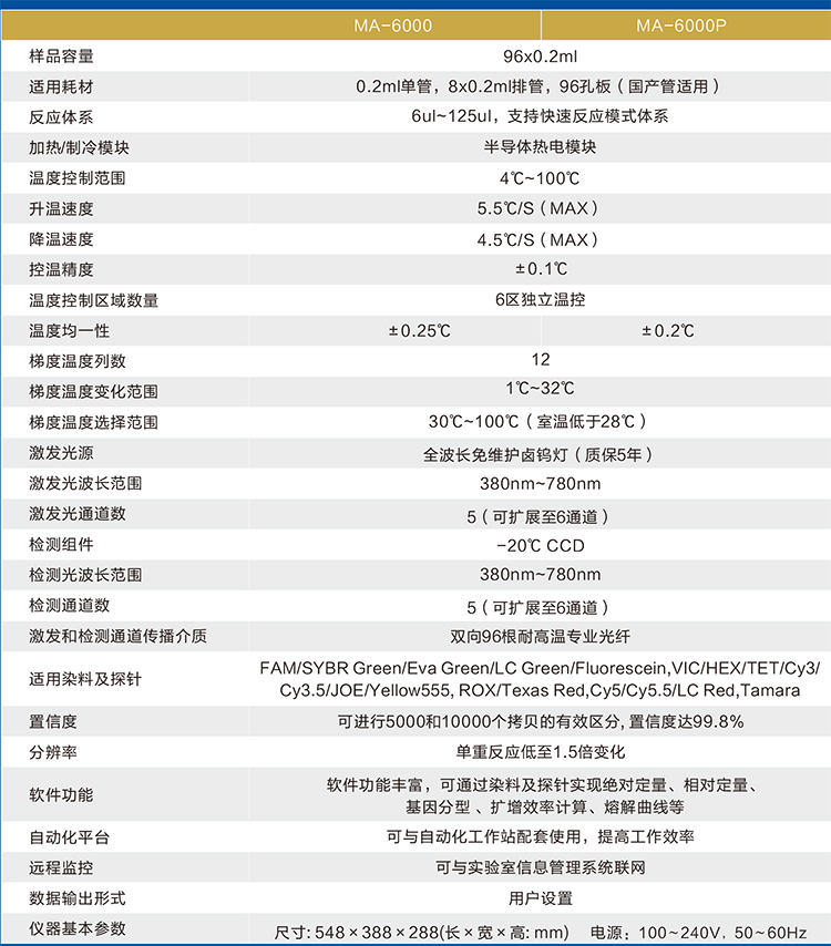 性能參數