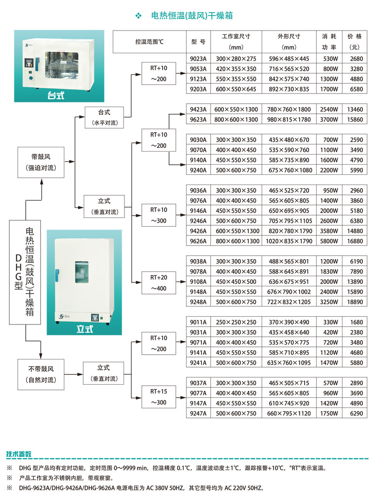 DHG型電熱恒溫鼓風(fēng)干燥箱參數