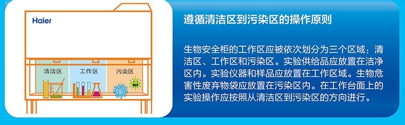 實(shí)驗室設備