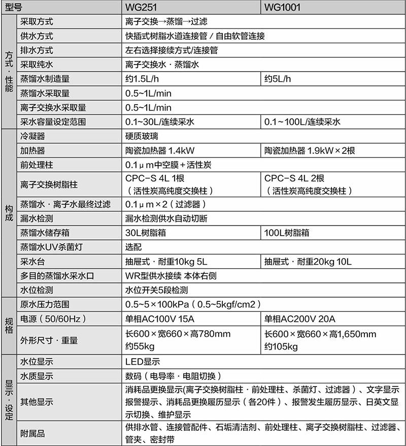 技術(shù)參數